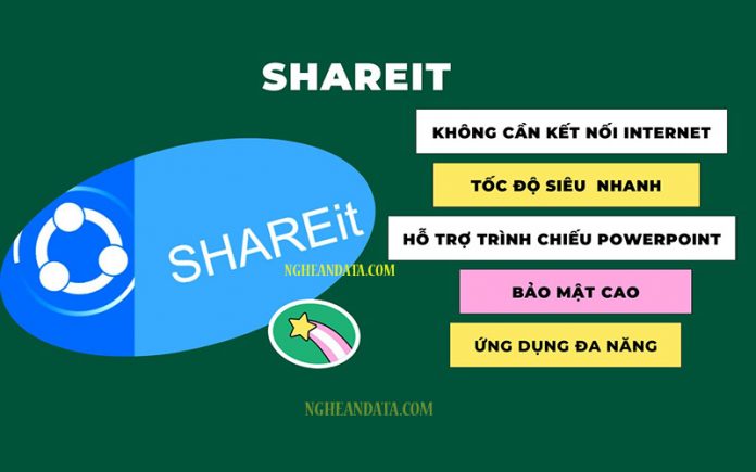 Shareit